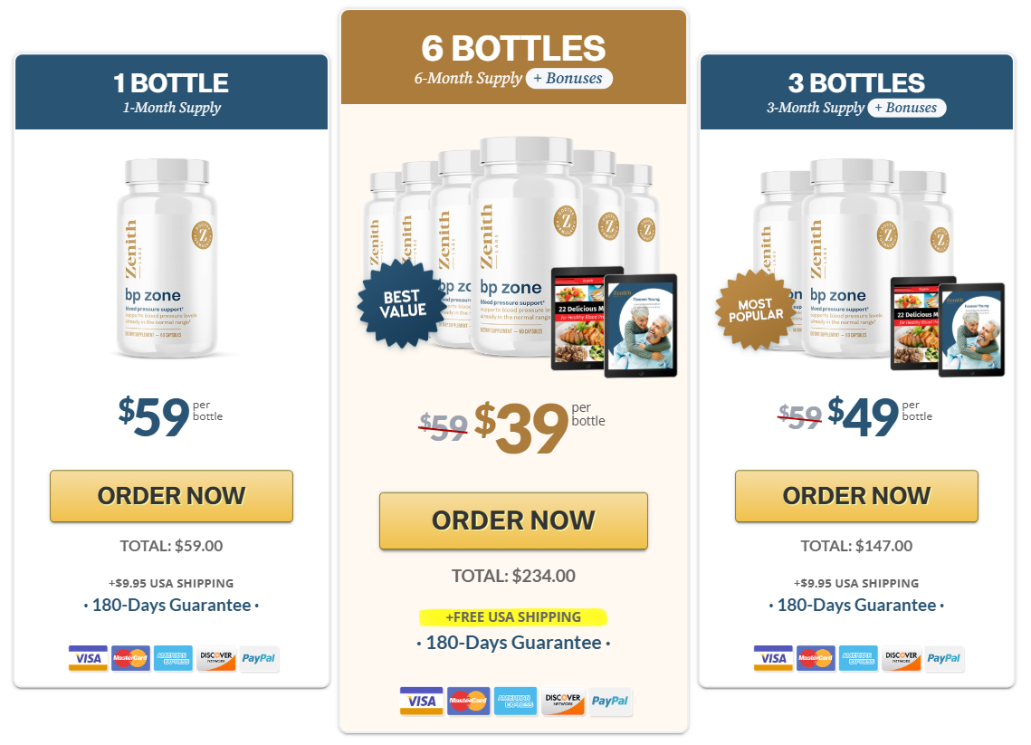 BP Zone Price Details