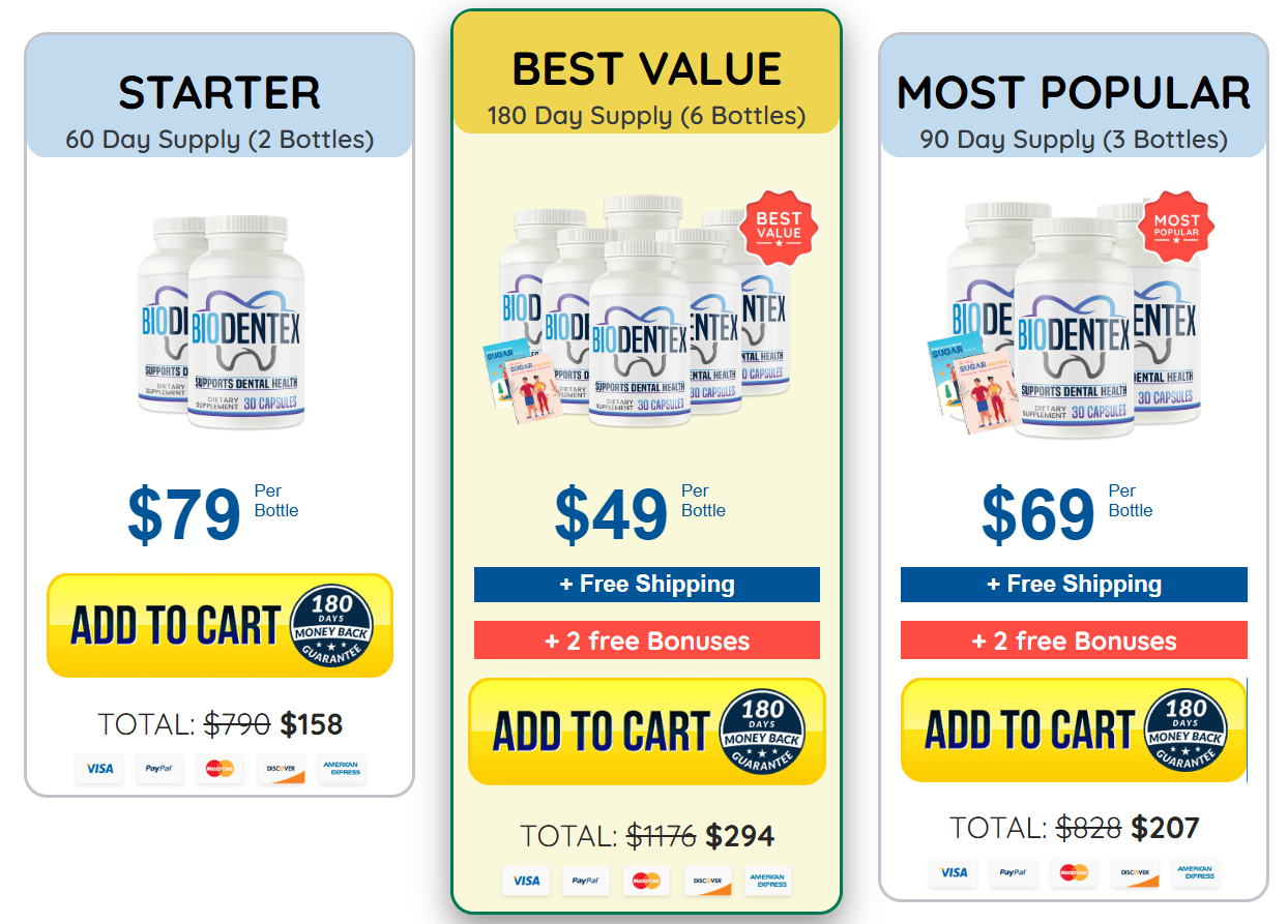 BioDentix-price-Details