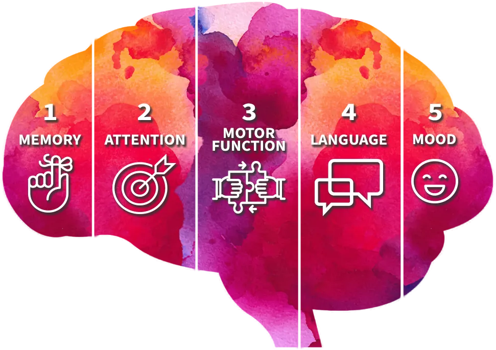 Mindful Advantage Benefits