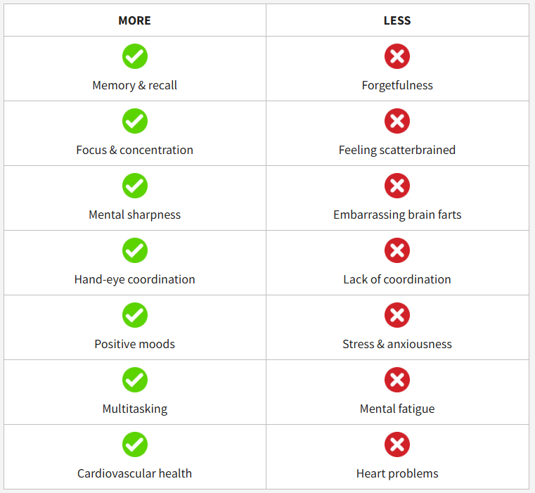 Mindful Advantage Boostups