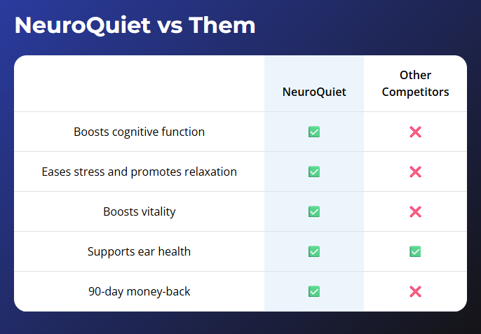 NeuroQuiet vs Them