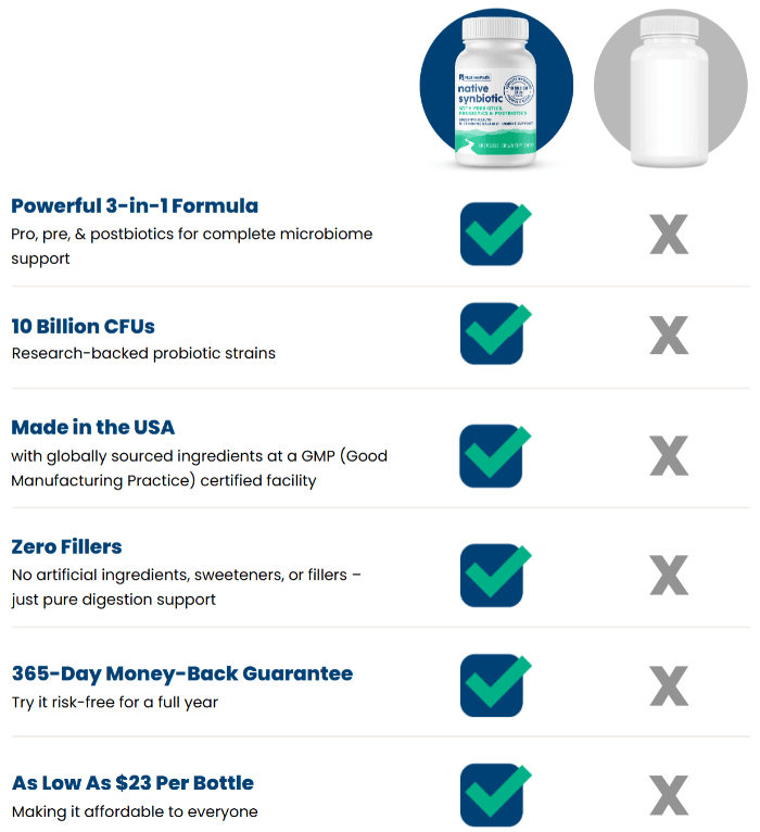 NativePath Native Synbiotic Compariosn