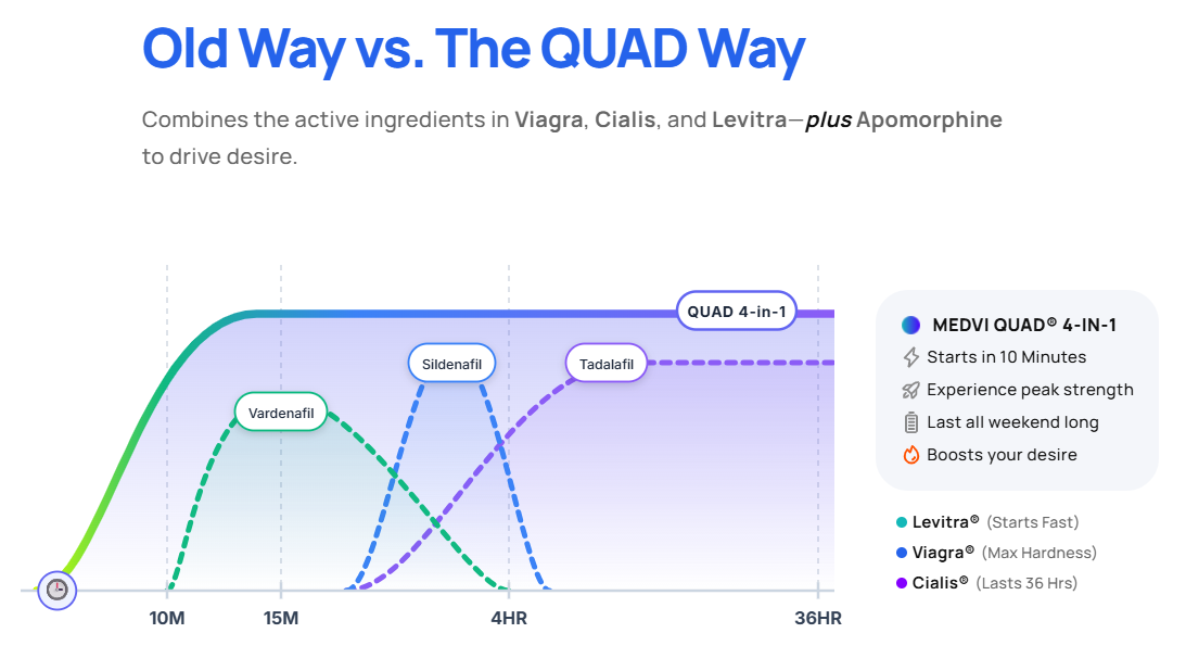 Old Way vs. The QUAD Way