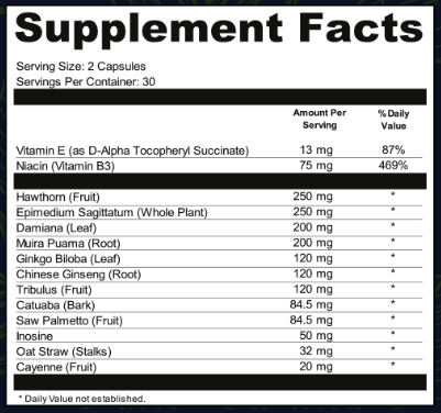 ProtoFlow Supplement Facts