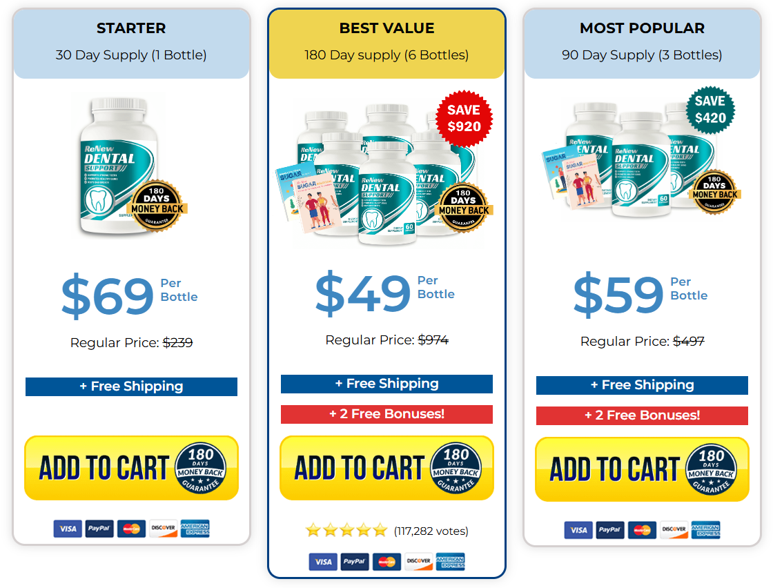 Renew Dental Support Price Details