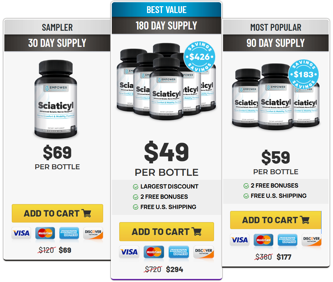 Sciaticyl Price Details