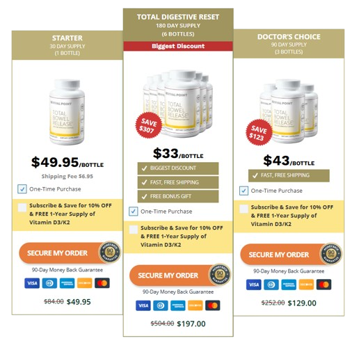 Total Bowel Release Pricing